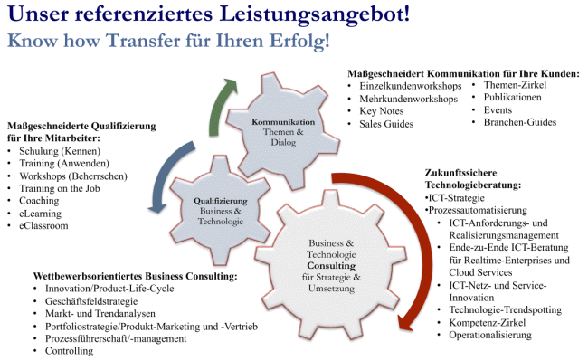 TELCOS und ICT-Anbieter